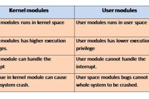 kernel-vs-user-module