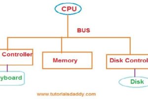 CPU_conneted_to_devices-1